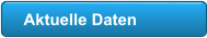Aktuelle Daten
